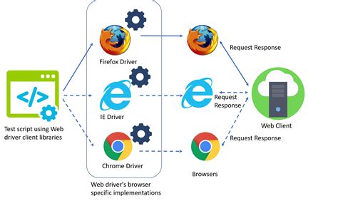 service import Service from <b>webdriver</b>_manager. . How to create chrome profile in selenium webdriver